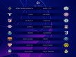 Çempionlar Liqası: 1/8 finalın təqvimi açıqlandı
